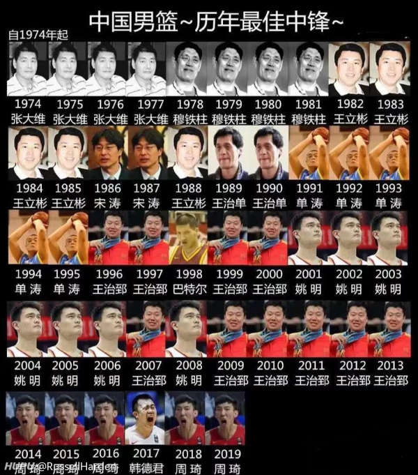 中国男篮历史十大中锋 中国男篮历史十大中锋